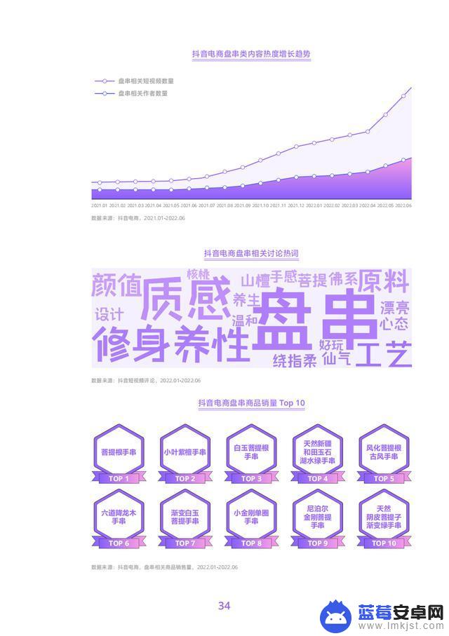 抖音商品分析数据(抖音商品数据)