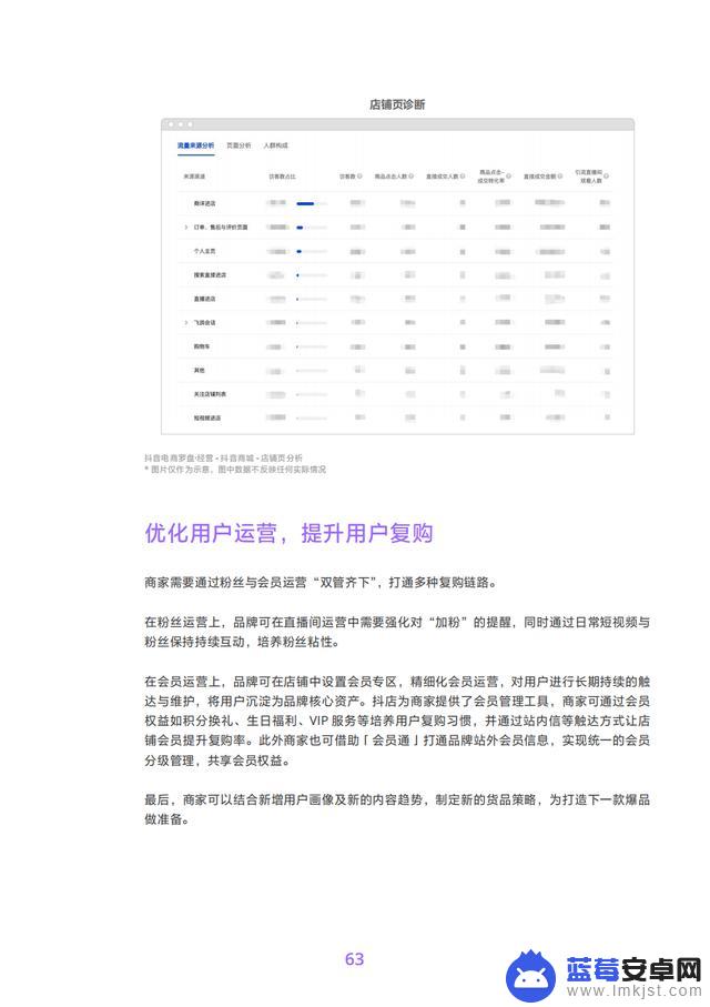 抖音商品分析数据(抖音商品数据)