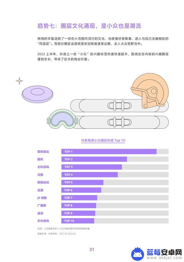 抖音商品分析数据(抖音商品数据)