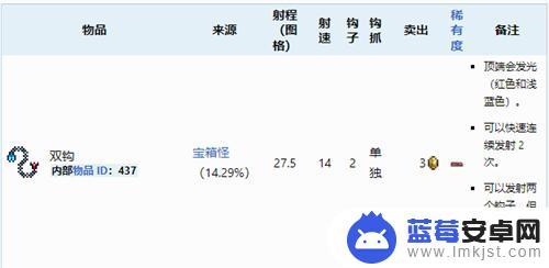 宝箱怪泰拉瑞亚掉落 泰拉瑞亚1.4宝箱怪掉落物品收集攻略