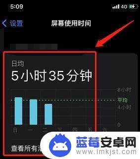 手机应用时间在哪看 在哪里可以找到苹果手机的屏幕使用时间信息