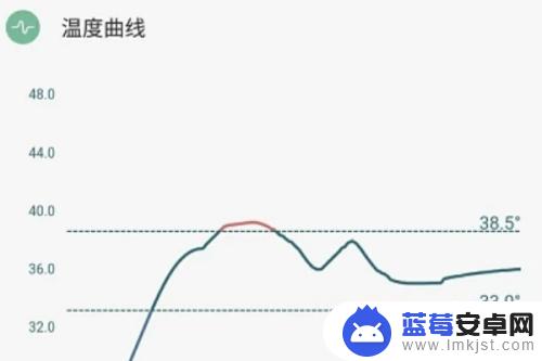 体温手机怎么输入 手机体温测试技巧