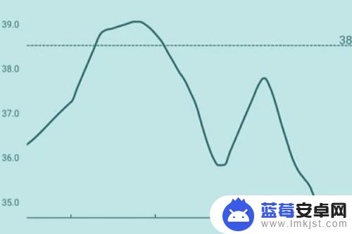 体温手机怎么输入 手机体温测试技巧