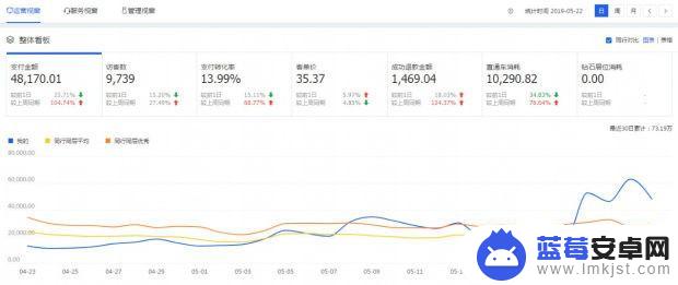 抖音词语运用技巧(抖音里词语)