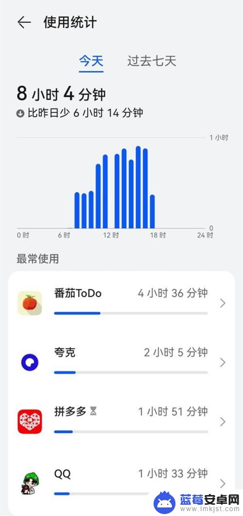 手机怎么看前一天的屏幕使用时间 华为手机屏幕使用时间怎么查看