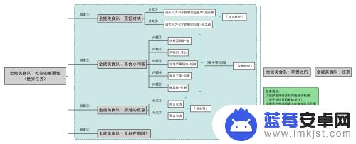 原神全能美食队职责之内任务触发 原神须弥全能美食队任务怎么触发