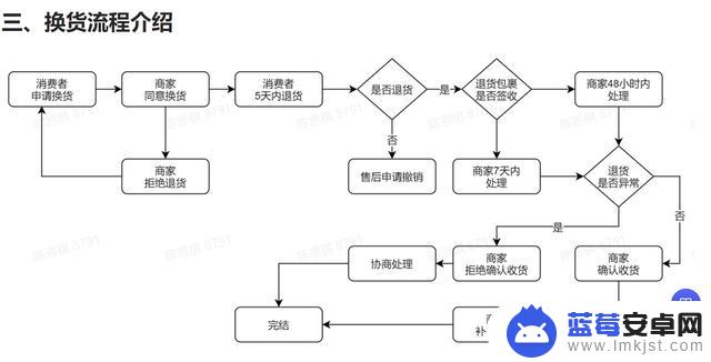 抖音换货需要退钱吗(抖音换货需要退钱吗怎么退)