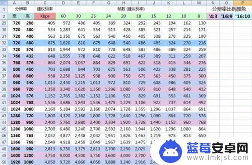 手机直播参数怎么设置 网络直播中码率、分辨率、帧数设置技巧