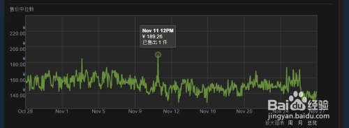 steam上csgo道具在哪买 csgo道具在steam社区市场的购买指南