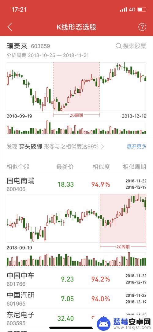 同花顺软件手机怎么选股 手机同花顺中的形态选股使用方法