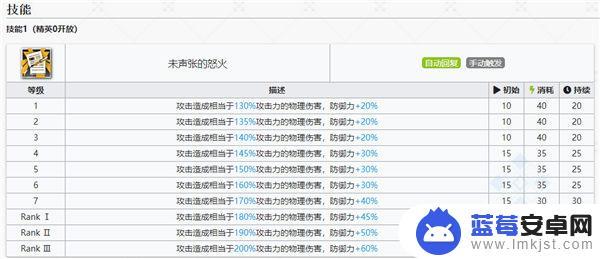 明日方舟近卫图标 明日方舟玛恩纳干员图鉴