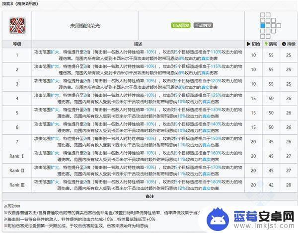 明日方舟近卫图标 明日方舟玛恩纳干员图鉴