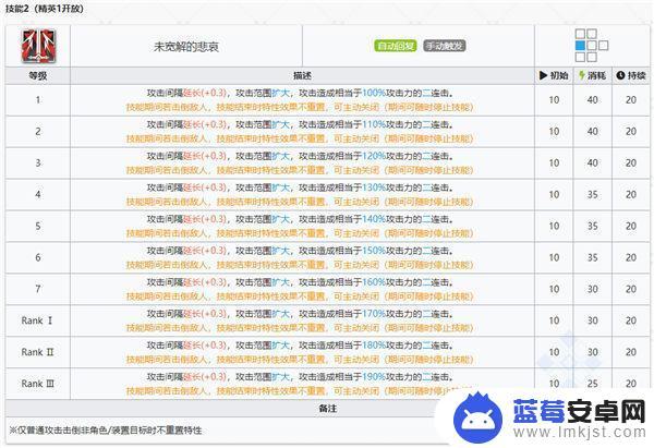 明日方舟近卫图标 明日方舟玛恩纳干员图鉴