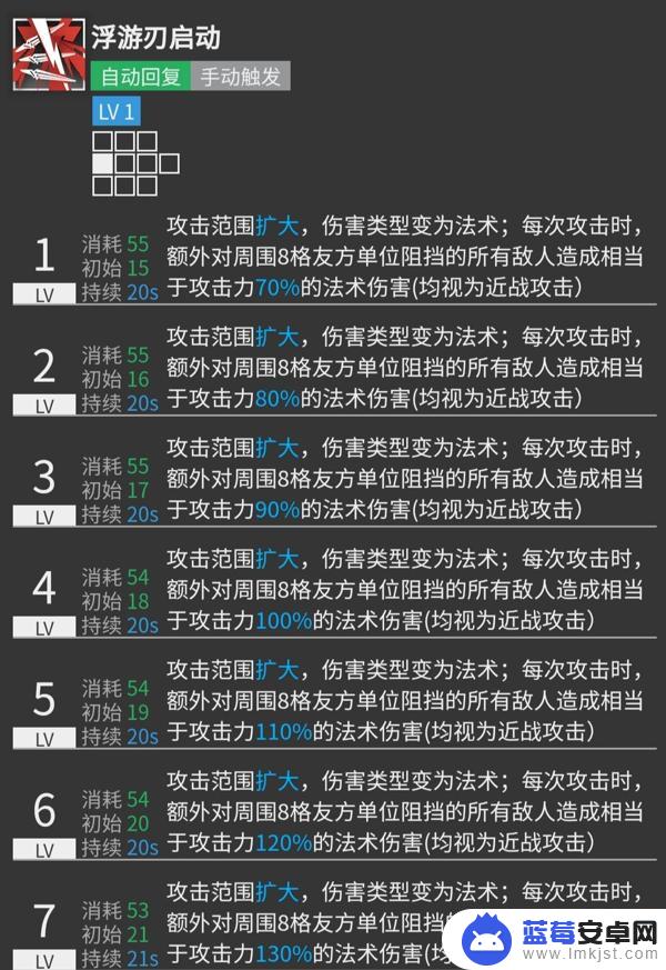 明日方舟断崖练吗 明日方舟断崖角色技能详解