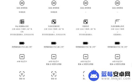 苹果14手机灵动岛什么意思 苹果手机灵动岛外观有点嫌丑