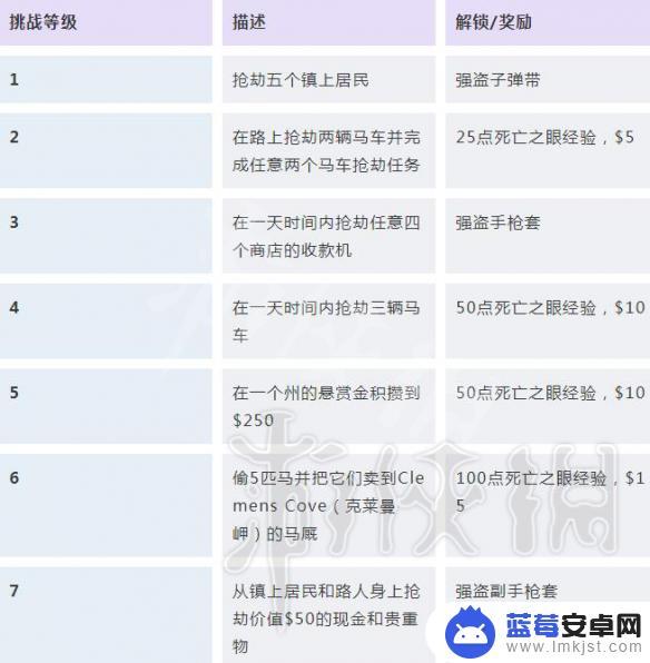 荒野大镖客挑战锁定 荒野大镖客2挑战任务解锁条件