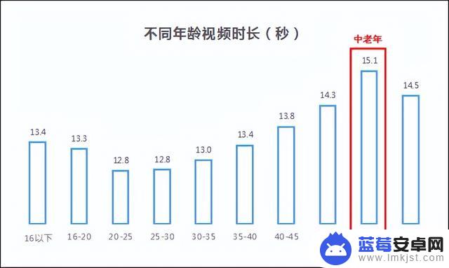 抖音定位目标人群(抖音定位如何添加自己店铺的位置)