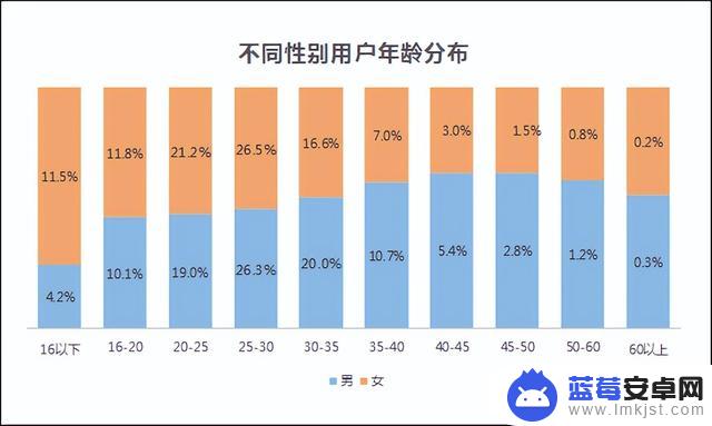 抖音定位目标人群(抖音定位如何添加自己店铺的位置)