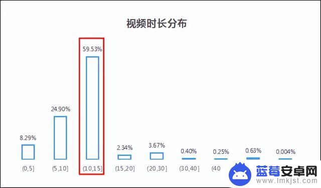 抖音定位目标人群(抖音定位如何添加自己店铺的位置)