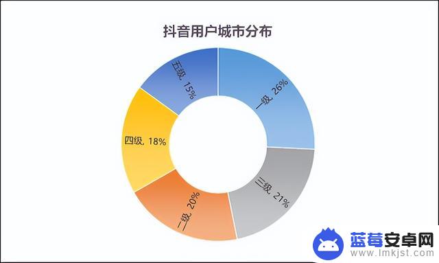 抖音定位目标人群(抖音定位如何添加自己店铺的位置)