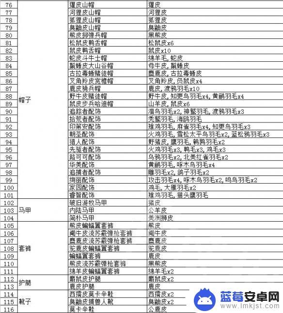 荒野大镖客虎皮能做什么 动物毛皮交易