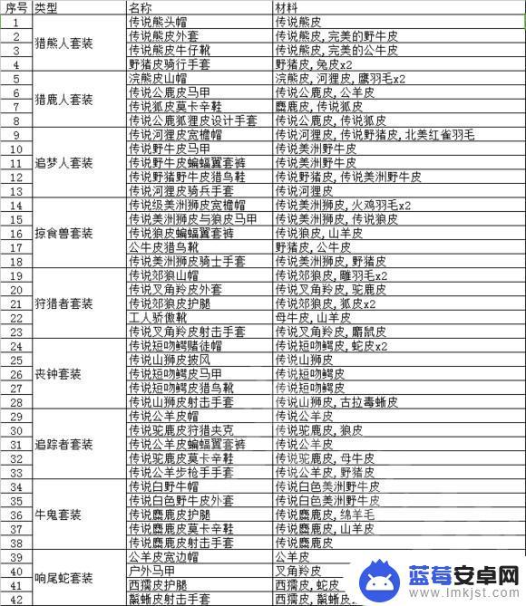 荒野大镖客虎皮能做什么 动物毛皮交易