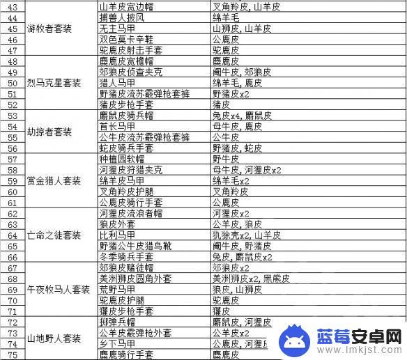 荒野大镖客虎皮能做什么 动物毛皮交易