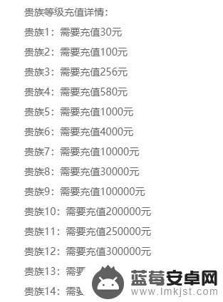 我本千金怎么不氪金提高贵族等级 我本千金贵族等级提升方法