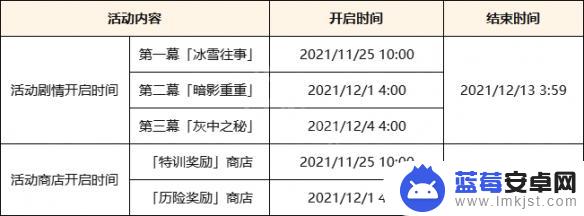 原神2.3更新内容 原神2.3版本更新一览