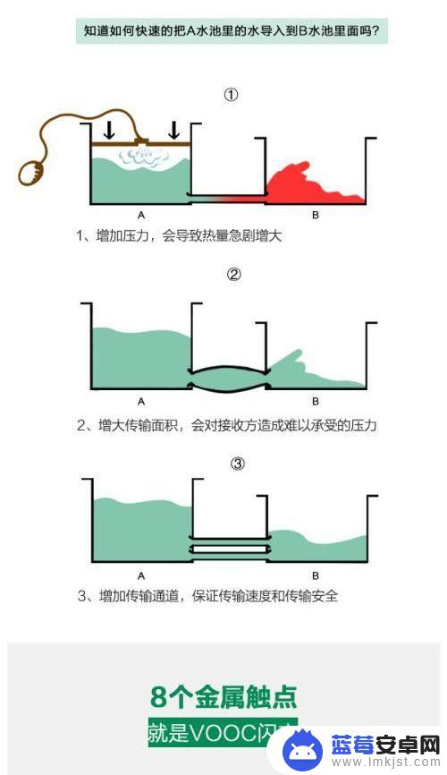 手机充电效率怎么变快 手机快速充电的原理和方法