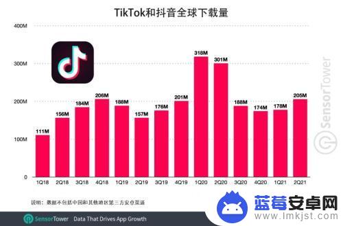 抖音实际下载数量(抖音实际下载数量怎么看)