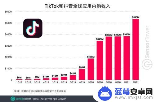 抖音实际下载数量(抖音实际下载数量怎么看)