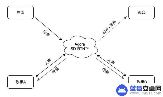 抖音唱歌老有延迟(抖音唱歌短视频怎么录制比较好)