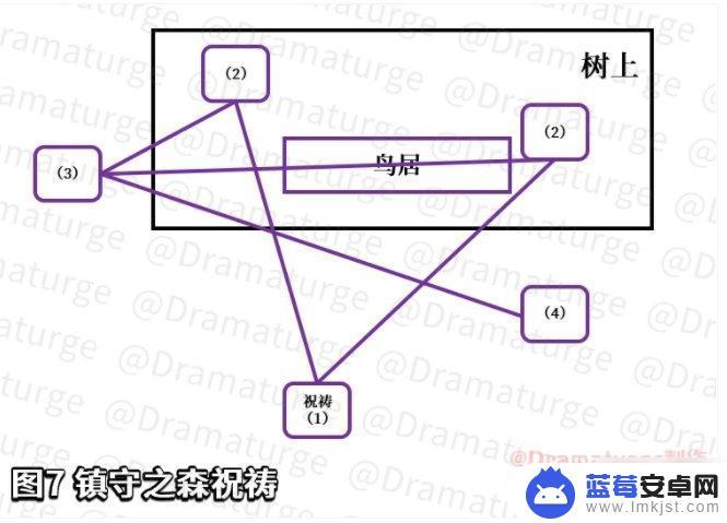 深林狸囃子结界位置 神樱大祓深林狸囃子位置