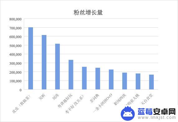 很多快手主播都去抖音了(很多快手主播都去抖音了吗)