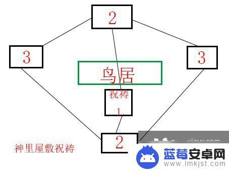 原神神樱大祓神里屋敷攻略 原神神樱大祓神里屋敷解密攻略