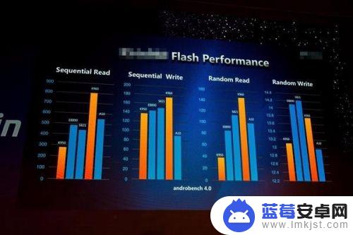 如何测试手机的闪存 手机闪存速度如何测试