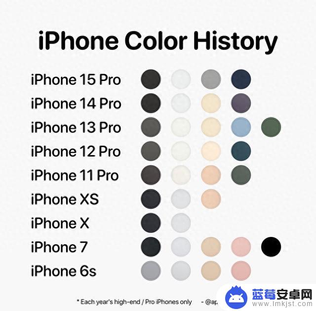 今年什么颜色最好看？iPhone 15 （ Pro）全系列、全色彩上手实拍