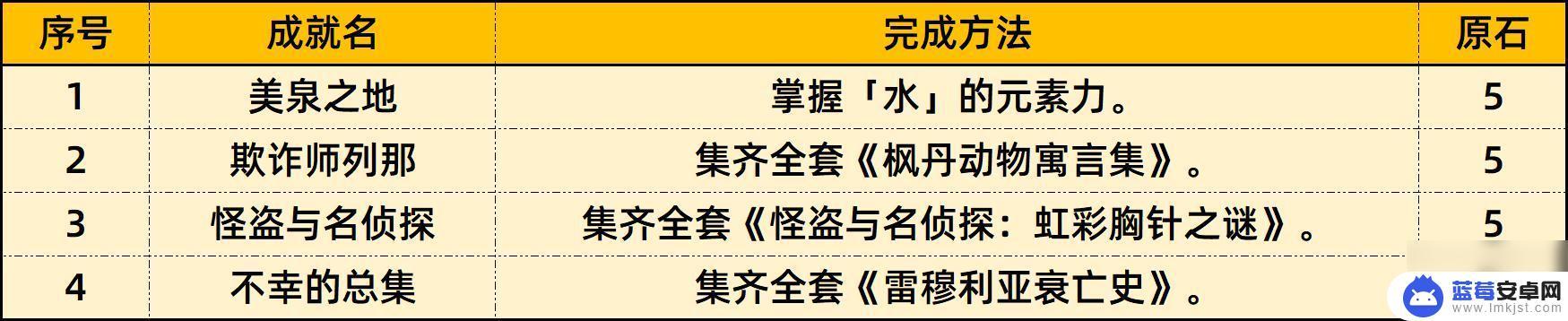 原神成就大全4.0 原神4.0版本81个成就完成攻略