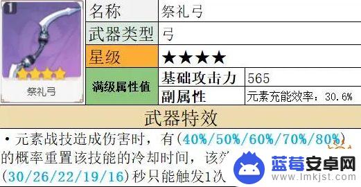 原神夜兰的专武是什么 夜兰武器推荐及使用建议