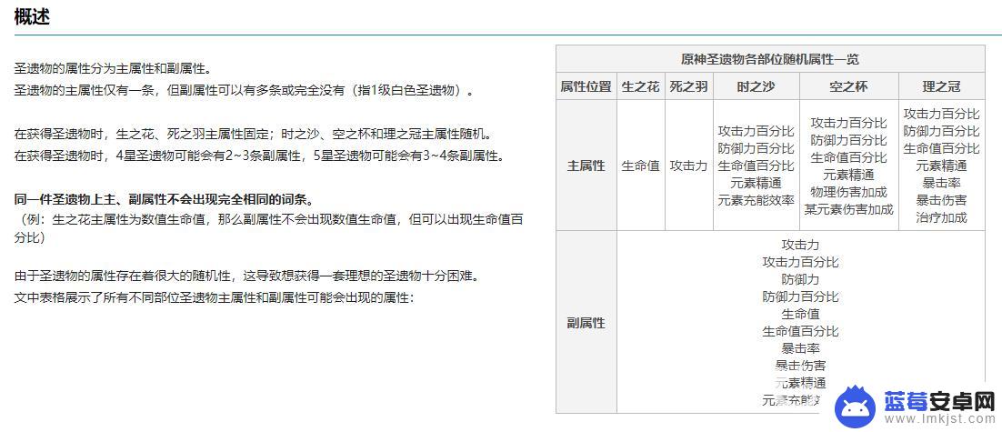 原神精通头稀有吗 原神2.8精通头获得概率