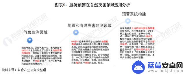 为何7部苹果手机均无预警？苹果客服回应【附监测预警类产品应用现状】