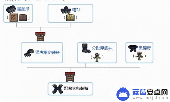 合成手镯泰拉瑞亚 1.4配饰合成攻略分享