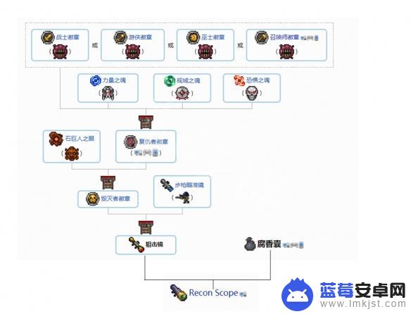 合成手镯泰拉瑞亚 1.4配饰合成攻略分享