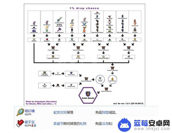 合成手镯泰拉瑞亚 1.4配饰合成攻略分享