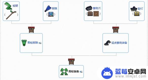 合成手镯泰拉瑞亚 1.4配饰合成攻略分享