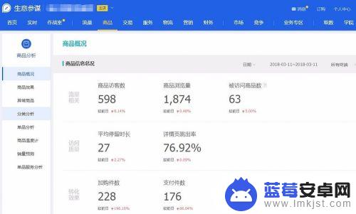 手机淘宝如何做商品分析 淘宝店铺商品销量分析技巧