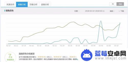 手机淘宝如何做商品分析 淘宝店铺商品销量分析技巧