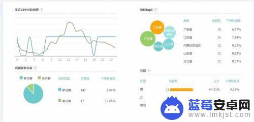 手机淘宝如何做商品分析 淘宝店铺商品销量分析技巧