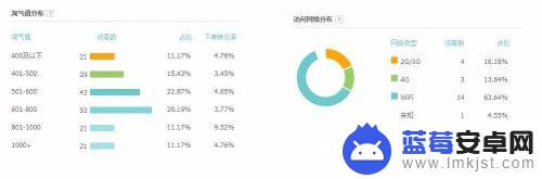 手机淘宝如何做商品分析 淘宝店铺商品销量分析技巧